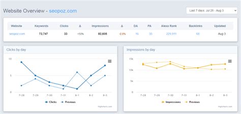 seomoz com blog|SEO Fundamentals .